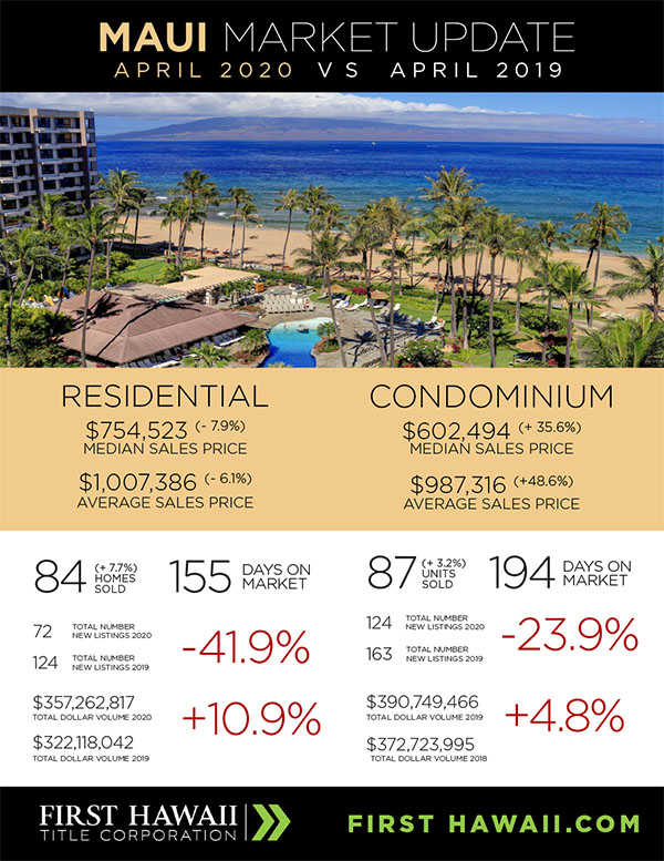 Kaanapali Luxury Living Maui Newsletter May Market 2020