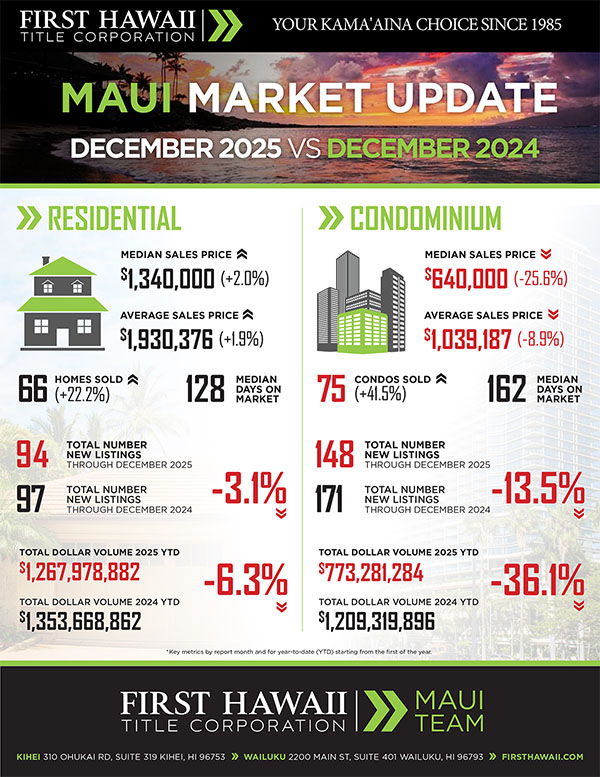 Kaanapali Luxury Living Maui Newsletter January Market 2026