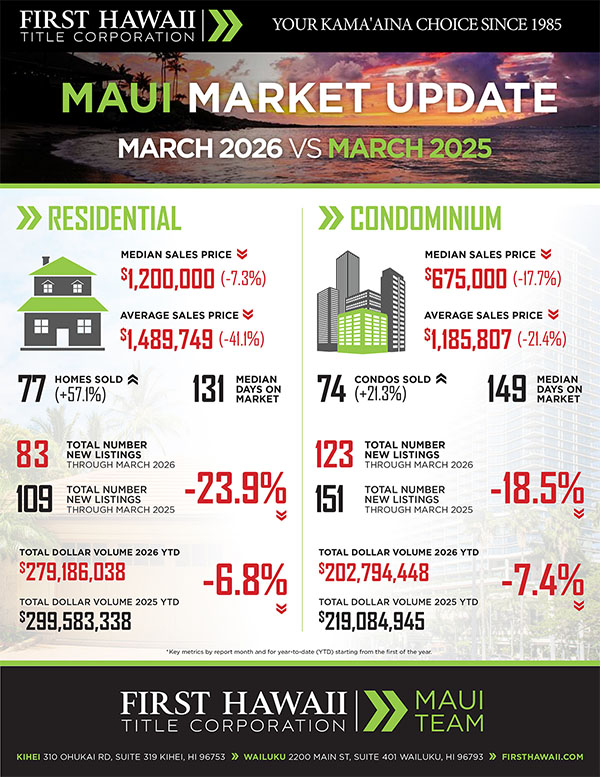 Kaanapali Luxury Living Maui Newsletter April Market 2026