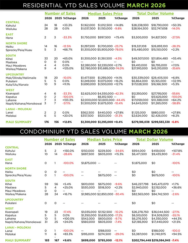 Kaanapali Luxury Living Maui Newsletter April Market 2026