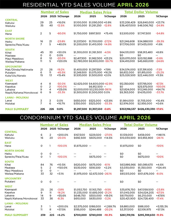 Kaanapali Luxury Living Maui Newsletter May Market 2026