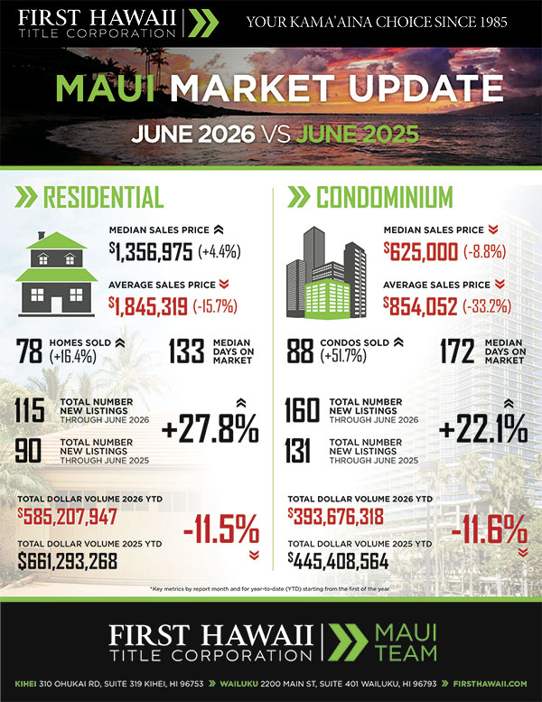 Kaanapali Luxury Living Maui Newsletter July Market 2026
