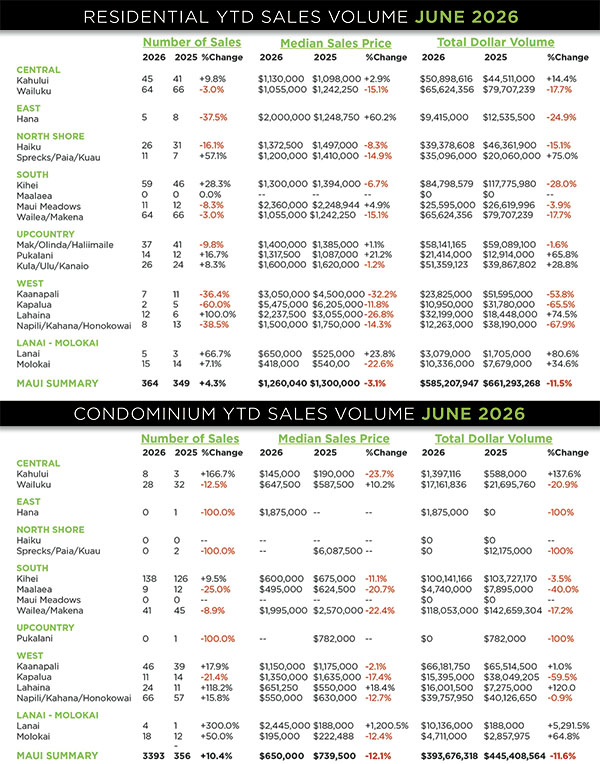 Kaanapali Luxury Living Maui Newsletter July Market 2026