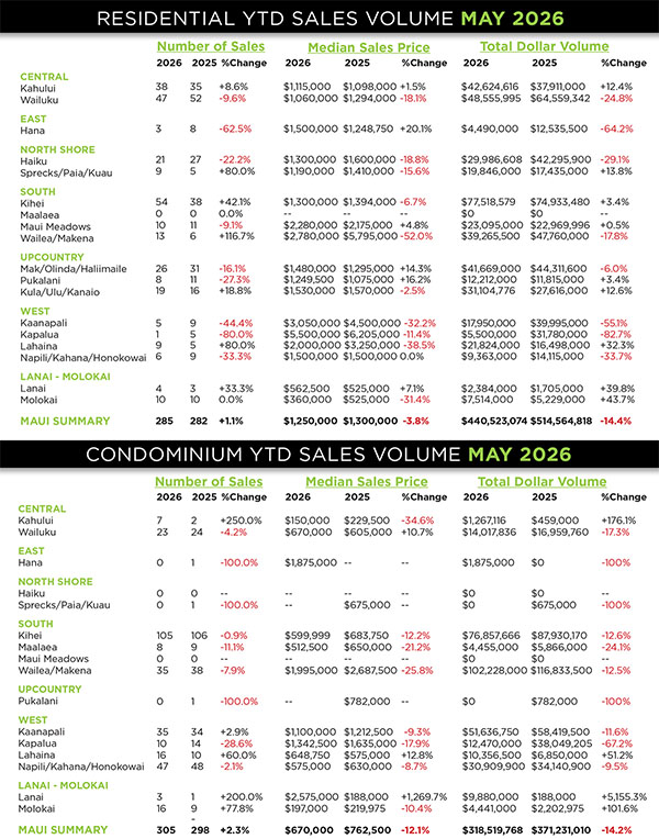 aanapali Luxury Living Maui Newsletter June Market 2026
