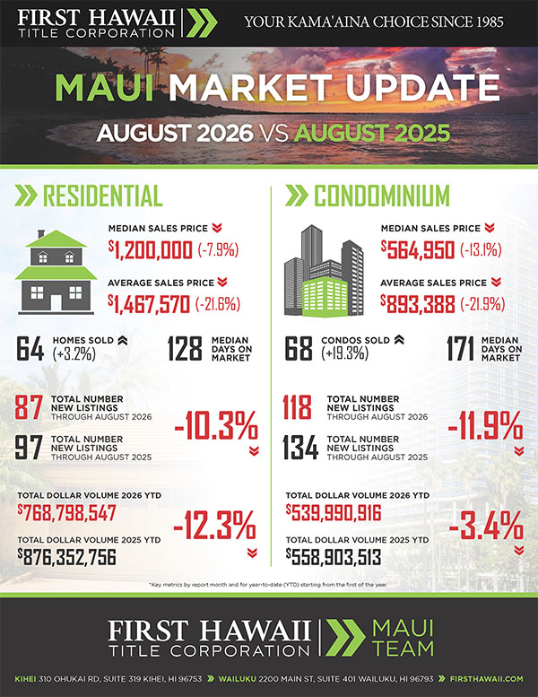 Kaanapali Luxury Living Maui Newsletter September Market 2026