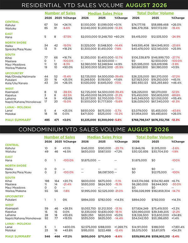 Kaanapali Luxury Living Maui Newsletter September Market 2026